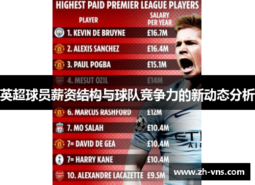 英超球员薪资结构与球队竞争力的新动态分析 英超球员薪资结构与球队竞争力的新动态分析
